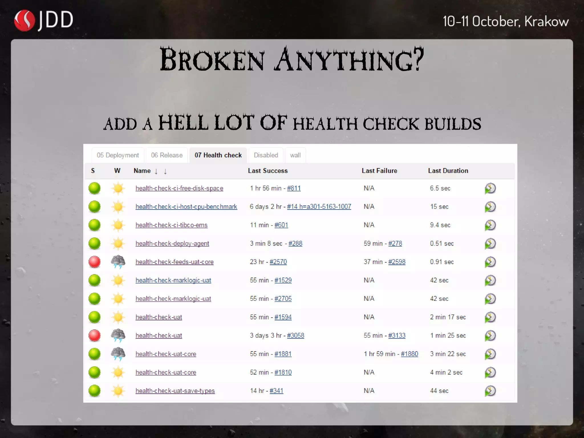 BROKEN ANYTHING?
ADD A HELL LOT OF HEALTH CHECK BUILDS
 