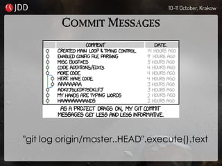 COMMIT MESSAGES
"git log origin/master..HEAD".execute().text
 