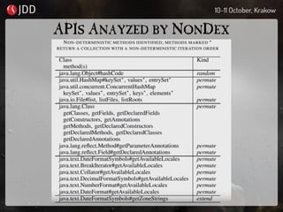 APIS ANAYZED BY NONDEX
 