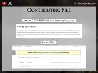 CONTRIBUTING FILE
create CONTRIBUTING.md in repository root
be notified
 
