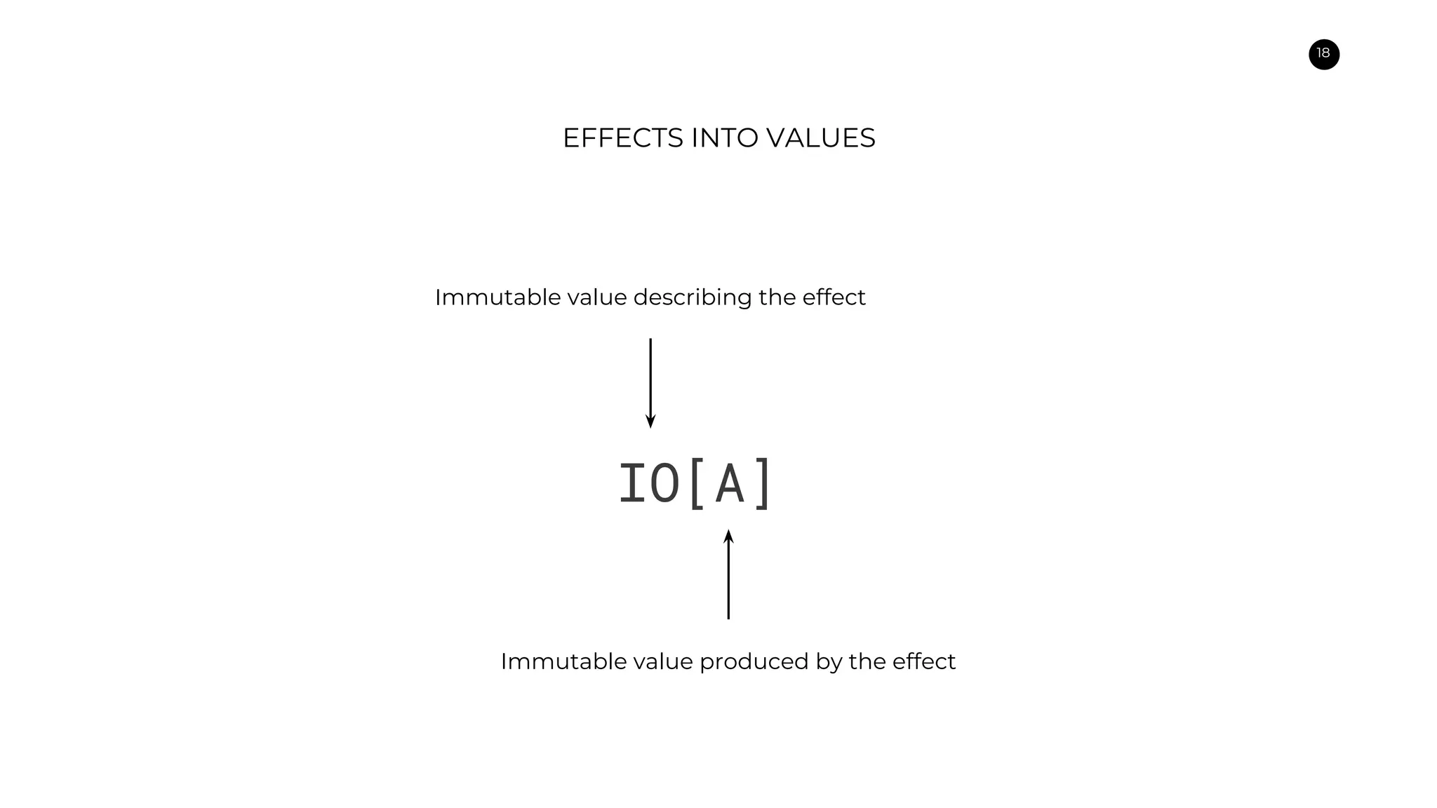 18
EFFECTS INTO VALUES
IO[A]
Immutable value produced by the effect
Immutable value describing the effect
 