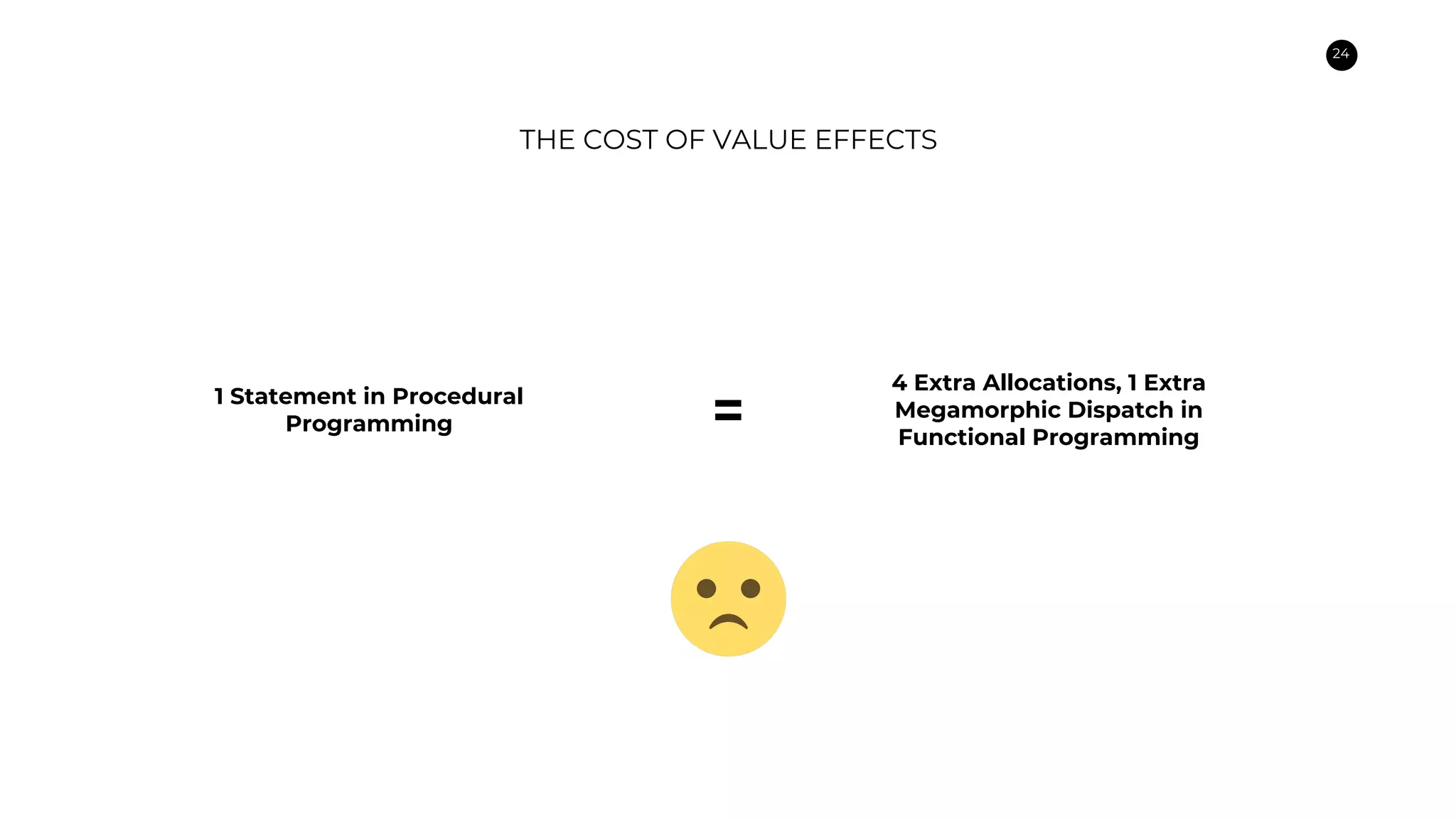 24
THE COST OF VALUE EFFECTS
1 Statement in Procedural
Programming
4 Extra Allocations, 1 Extra
Megamorphic Dispatch in
Functional Programming
=
 