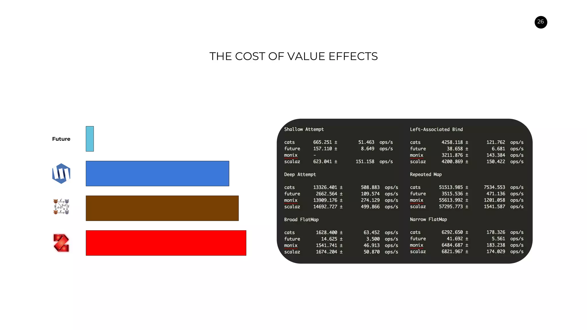 26
THE COST OF VALUE EFFECTS
Future
 
