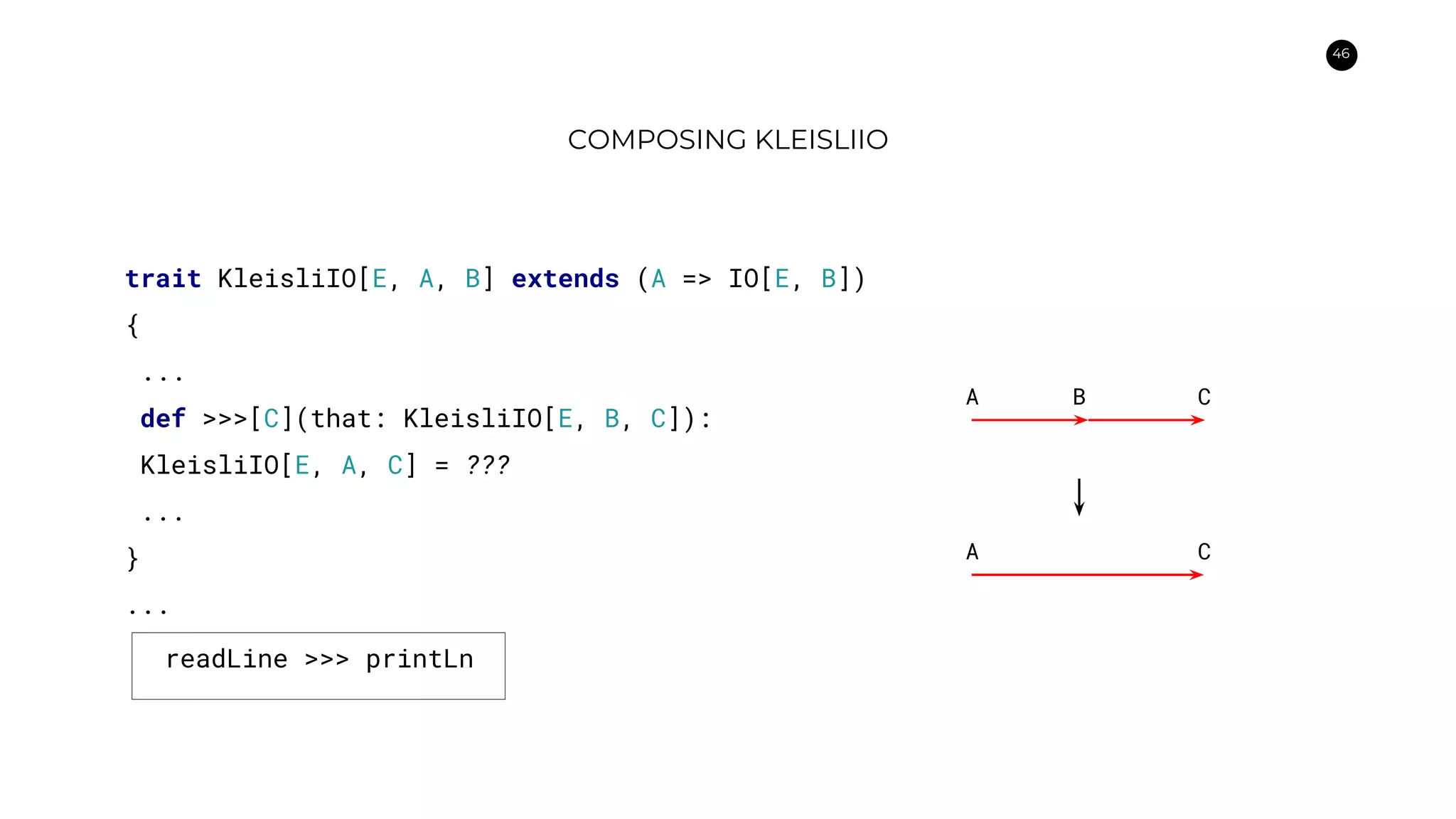 46
COMPOSING KLEISLIIO
trait KleisliIO[E, A, B] extends (A => IO[E, B])
{
...
def >>>[C](that: KleisliIO[E, B, C]):
KleisliIO[E, A, C] = ???
...
}
...
A B C
A C
readLine >>> printLn
 