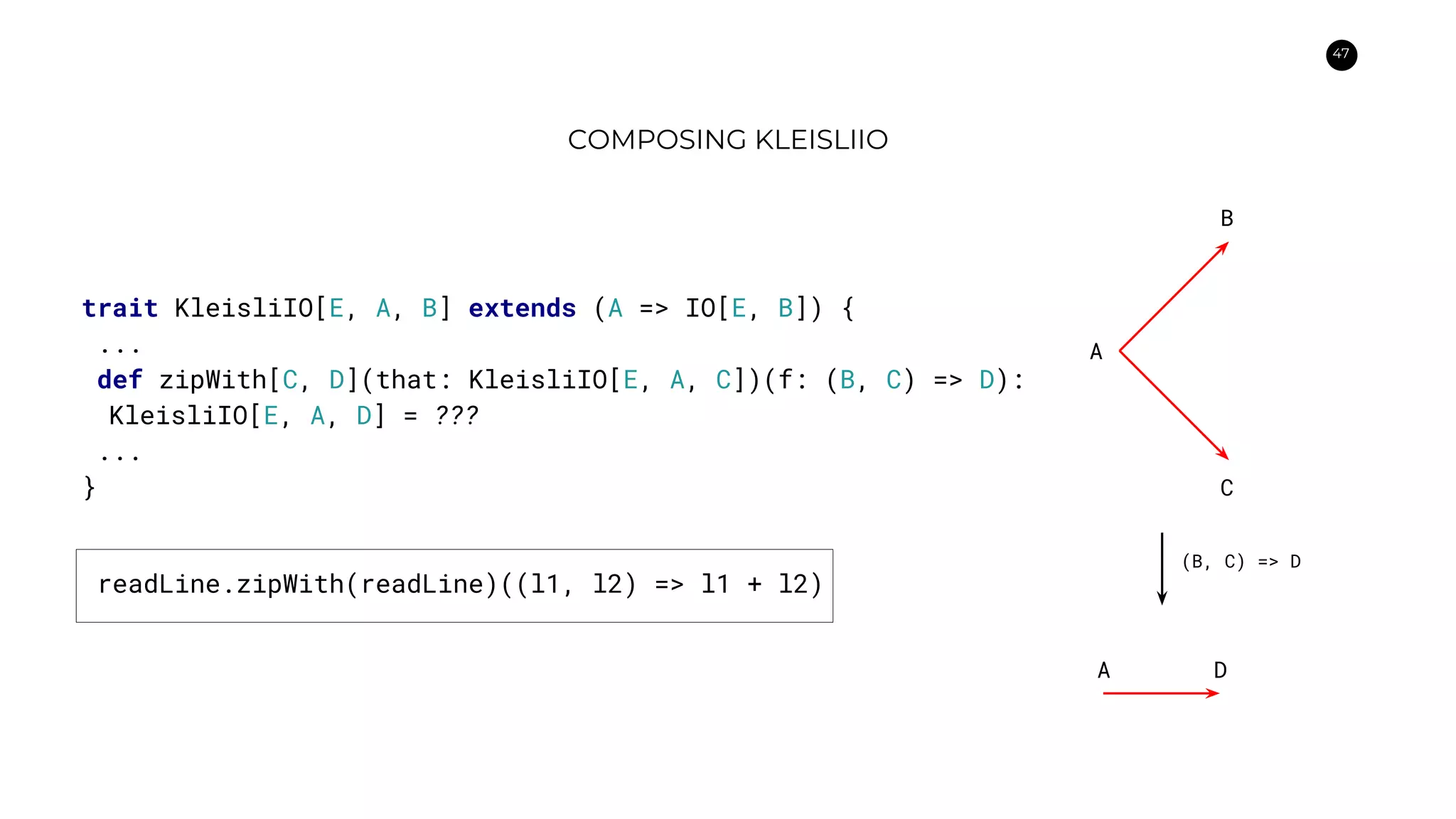 47
COMPOSING KLEISLIIO
A
B
C
(B, C) => D
A D
trait KleisliIO[E, A, B] extends (A => IO[E, B]) {
...
def zipWith[C, D](that: KleisliIO[E, A, C])(f: (B, C) => D):
KleisliIO[E, A, D] = ???
...
}
readLine.zipWith(readLine)((l1, l2) => l1 + l2)
 