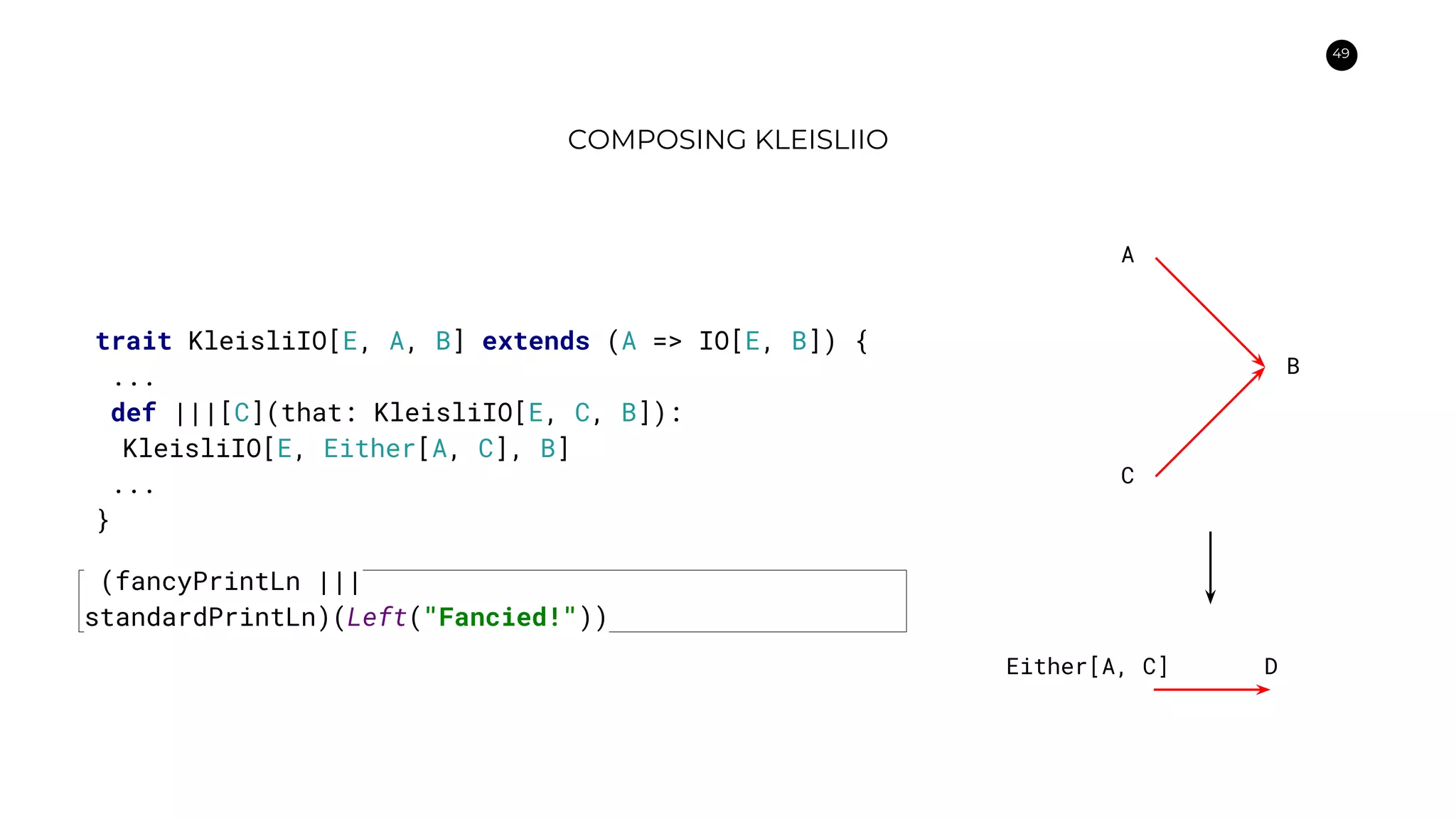 49
COMPOSING KLEISLIIO
trait KleisliIO[E, A, B] extends (A => IO[E, B]) {
...
def |||[C](that: KleisliIO[E, C, B]):
KleisliIO[E, Either[A, C], B]
...
}
A
B
C
Either[A, C] D
(fancyPrintLn |||
standardPrintLn)(Left("Fancied!"))
 