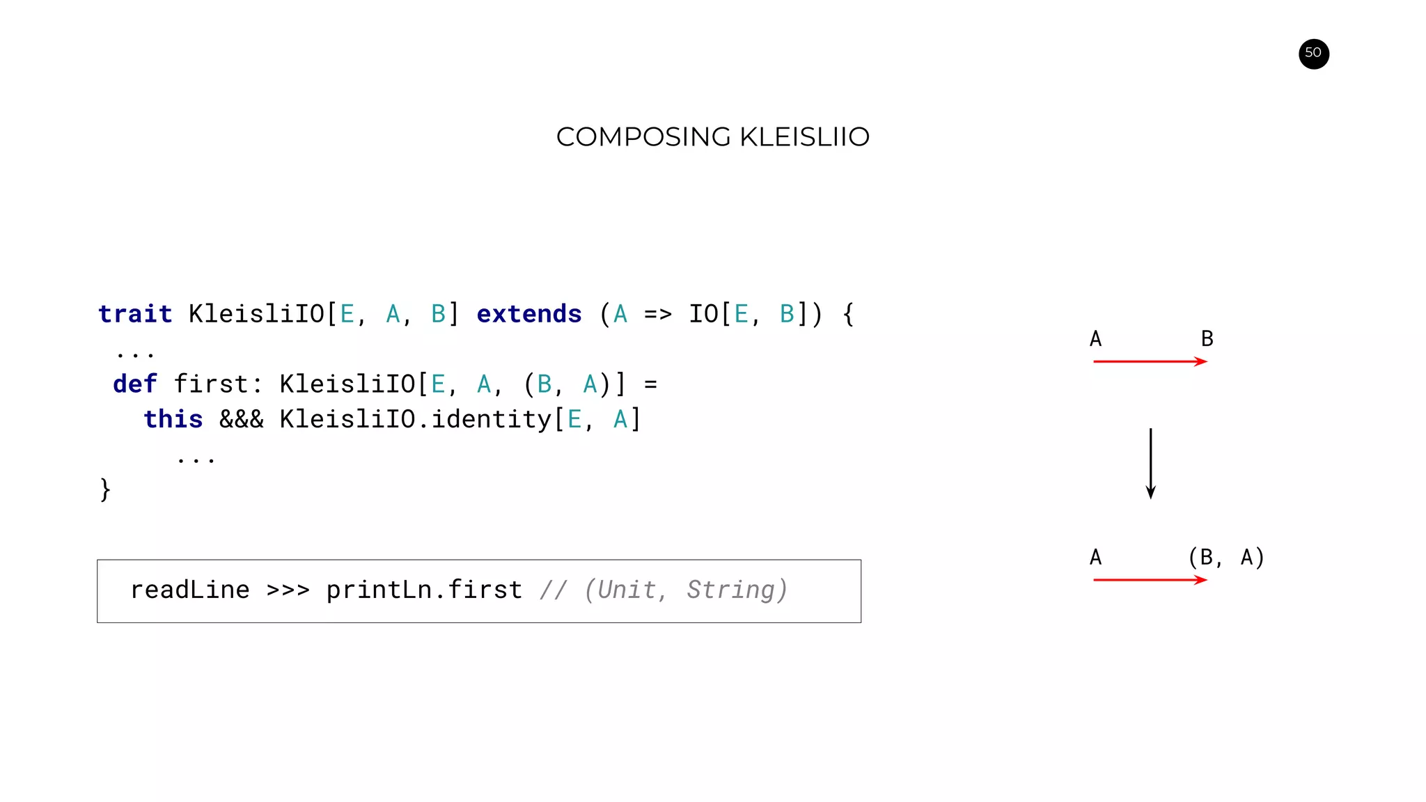 50
COMPOSING KLEISLIIO
trait KleisliIO[E, A, B] extends (A => IO[E, B]) {
...
def first: KleisliIO[E, A, (B, A)] =
this &&& KleisliIO.identity[E, A]
...
}
A B
A (B, A)
readLine >>> printLn.first // (Unit, String)
 