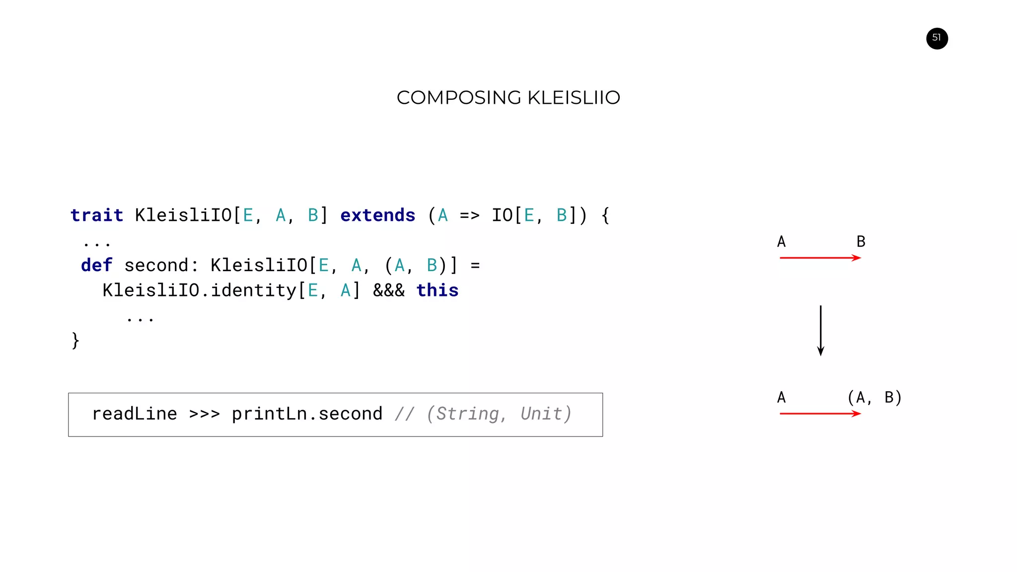 51
COMPOSING KLEISLIIO
trait KleisliIO[E, A, B] extends (A => IO[E, B]) {
...
def second: KleisliIO[E, A, (A, B)] =
KleisliIO.identity[E, A] &&& this
...
}
A B
A (A, B)
readLine >>> printLn.second // (String, Unit)
 