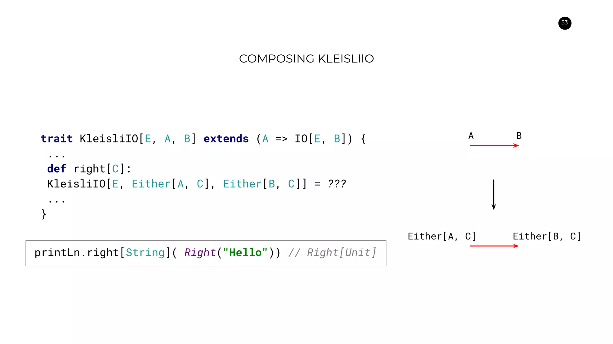 53
COMPOSING KLEISLIIO
trait KleisliIO[E, A, B] extends (A => IO[E, B]) {
...
def right[C]:
KleisliIO[E, Either[A, C], Either[B, C]] = ???
...
}
Either[A, C] Either[B, C]
A B
printLn.right[String]( Right("Hello")) // Right[Unit]
 