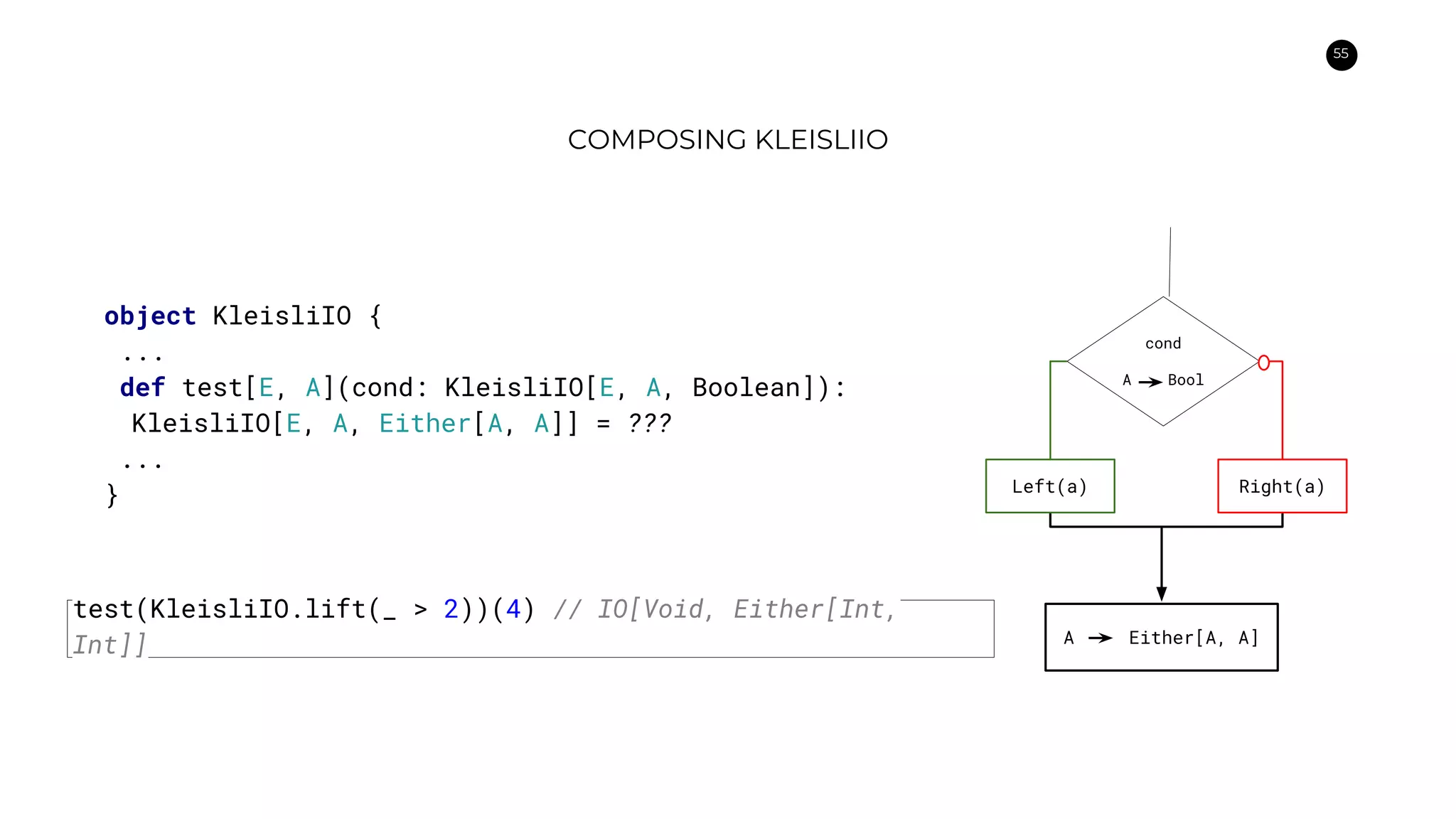 55
COMPOSING KLEISLIIO
object KleisliIO {
...
def test[E, A](cond: KleisliIO[E, A, Boolean]):
KleisliIO[E, A, Either[A, A]] = ???
...
}
test(KleisliIO.lift(_ > 2))(4) // IO[Void, Either[Int,
Int]]
cond
A Bool
A Either[A, A]
Right(a)Left(a)
 