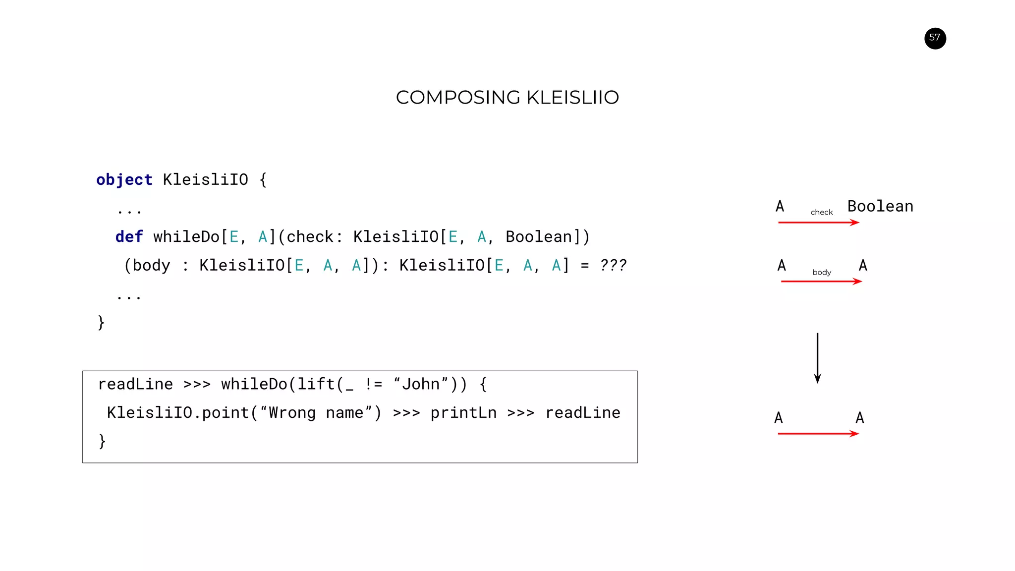 57
COMPOSING KLEISLIIO
object KleisliIO {
...
def whileDo[E, A](check: KleisliIO[E, A, Boolean])
(body : KleisliIO[E, A, A]): KleisliIO[E, A, A] = ???
...
}
A A
A Boolean
A Abody
check
readLine >>> whileDo(lift(_ != “John”)) {
KleisliIO.point(“Wrong name”) >>> printLn >>> readLine
}
 