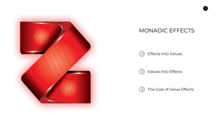 15
MONADIC EFFECTS
Effects Into Values
Values Into Effects
The Cost of Value Effects
 