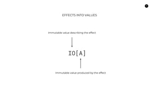 18
EFFECTS INTO VALUES
IO[A]
Immutable value produced by the effect
Immutable value describing the effect
 