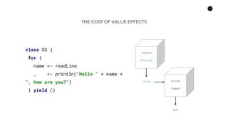22
THE COST OF VALUE EFFECTS
println
F[Unit]
class SS {
for {
name <- readLine
_ <- println("Hello " + name +
", how are you?")
} yield ()
readLine
F[String]
String
Unit
 