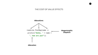 23
THE COST OF VALUE EFFECTS
readLine.flatMap(name =>
printLn("Hello, " + name +
", how are you?"))
Allocations
Allocation
Megamorphic
Dispatch
 