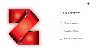 27
KLEISLI EFFECTS
Effects Into Values
Values Into Effects
The Cost of Value Effects
 