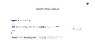 45
CONSTRUCTING KLEISLIIO
object KleisliIO {
...
def identity[E, A]: KleisliIO[E, A, A] = ???
...
}
A A
KleisliIO.identity[Void, Int](1) // IO.point(1)
 