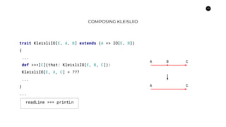46
COMPOSING KLEISLIIO
trait KleisliIO[E, A, B] extends (A => IO[E, B])
{
...
def >>>[C](that: KleisliIO[E, B, C]):
KleisliIO[E, A, C] = ???
...
}
...
A B C
A C
readLine >>> printLn
 