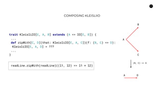 47
COMPOSING KLEISLIIO
A
B
C
(B, C) => D
A D
trait KleisliIO[E, A, B] extends (A => IO[E, B]) {
...
def zipWith[C, D](that: KleisliIO[E, A, C])(f: (B, C) => D):
KleisliIO[E, A, D] = ???
...
}
readLine.zipWith(readLine)((l1, l2) => l1 + l2)
 