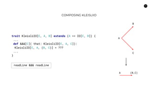 48
COMPOSING KLEISLIIO
trait KleisliIO[E, A, B] extends (A => IO[E, B]) {
...
def &&&[C]( that: KleisliIO[E, A, C]):
KleisliIO[E, A, (B, C)] = ???
...
}
A
B
C
A (B,C)
readLine &&& readLine
 