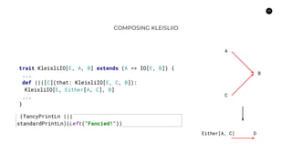 49
COMPOSING KLEISLIIO
trait KleisliIO[E, A, B] extends (A => IO[E, B]) {
...
def |||[C](that: KleisliIO[E, C, B]):
KleisliIO[E, Either[A, C], B]
...
}
A
B
C
Either[A, C] D
(fancyPrintLn |||
standardPrintLn)(Left("Fancied!"))
 