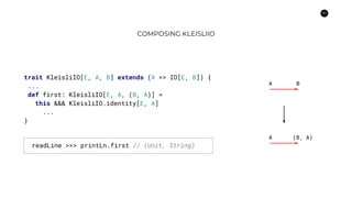 50
COMPOSING KLEISLIIO
trait KleisliIO[E, A, B] extends (A => IO[E, B]) {
...
def first: KleisliIO[E, A, (B, A)] =
this &&& KleisliIO.identity[E, A]
...
}
A B
A (B, A)
readLine >>> printLn.first // (Unit, String)
 