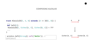 52
COMPOSING KLEISLIIO
trait KleisliIO[E, A, B] extends (A => IO[E, B]) {
...
def left[C]:
KleisliIO[E, Either[A, C], Either[B, C]] = ???
...
}
Either[A, C] Either[B, C]
A B
printLn.left[String]( Left("Hello")) //
Left[Unit]
 