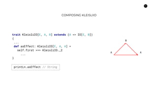 54
COMPOSING KLEISLIIO
trait KleisliIO[E, A, B] extends (A => IO[E, B])
{
...
def asEffect: KleisliIO[E, A, A] =
self.first >>> KleisliIO._2
...
}
A A
B
printLn.asEffect // String
 