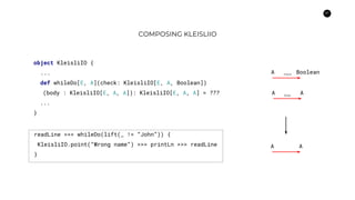 57
COMPOSING KLEISLIIO
object KleisliIO {
...
def whileDo[E, A](check: KleisliIO[E, A, Boolean])
(body : KleisliIO[E, A, A]): KleisliIO[E, A, A] = ???
...
}
A A
A Boolean
A Abody
check
readLine >>> whileDo(lift(_ != “John”)) {
KleisliIO.point(“Wrong name”) >>> printLn >>> readLine
}
 