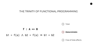 6
THE TRINITY OF FUNCTIONAL PROGRAMMING
Total
Deterministic
Free of Side-effects
f : A => B
b1 = f(a) ∧ b2 = f(a) ⇒ b1 = b2
 