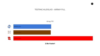 63
TESTING KLEISLIIO - ARRAY FILL
7958.946 ops/s
3622.744 ops/s
3689.406 ops/s
Array Fill
2.18x Faster!
 
