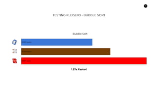 66
TESTING KLEISLIIO - BUBBLE SORT
58.811 ops/s
41.545 ops/s
33.229 ops/s
1.57x Faster!
Bubble Sort
 