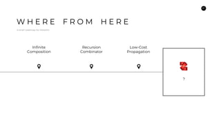 67
W H E R E F R O M H E R E
A brief roadmap for KleisliIO.
?
Infinite
Composition
Recursion
Combinator
Low-Cost
Propagation
 