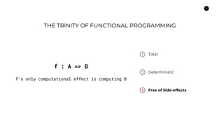 8
THE TRINITY OF FUNCTIONAL PROGRAMMING
Total
Deterministic
Free of Side-effects
f : A => B
f’s only computational effect is computing B
 