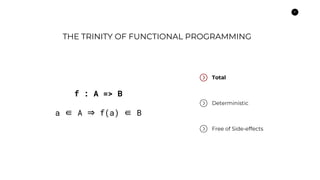 4
THE TRINITY OF FUNCTIONAL PROGRAMMING
Total
Deterministic
Free of Side-effects
f : A => B
a ∈ A ⇒ f(a) ∈ B
 