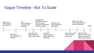 Vague Timeline - Not To Scale
August 2010
.NET Anywhere
initial commit
March 22nd, 2018
Public Preview
Announced
May 25th, 2017
Steve Sanderson
Blazor initial commit
Sept 3rd, 2017
.NET Anywhere is
abandoned
Summer 2017
ASP.NET Core team
hold an internal
hackathon at Microsoft,
working on Blazor
June 2017
Steve Sanderson
shows Blazor off at
NDC Oslo
April 3rd, 2018
ASP.NET Community
Standup showing off
Blazor public preview
March 27th, 2018
Internal hackathon/lab
at work using Blazor
March 2017,
Web Assembly 1.0
released
Today
???
Steve Sanderson
discovers .NET
Anywhere
 