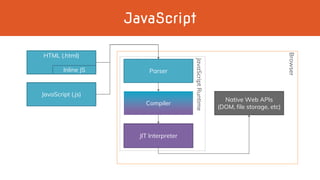 Blazor | PPT
