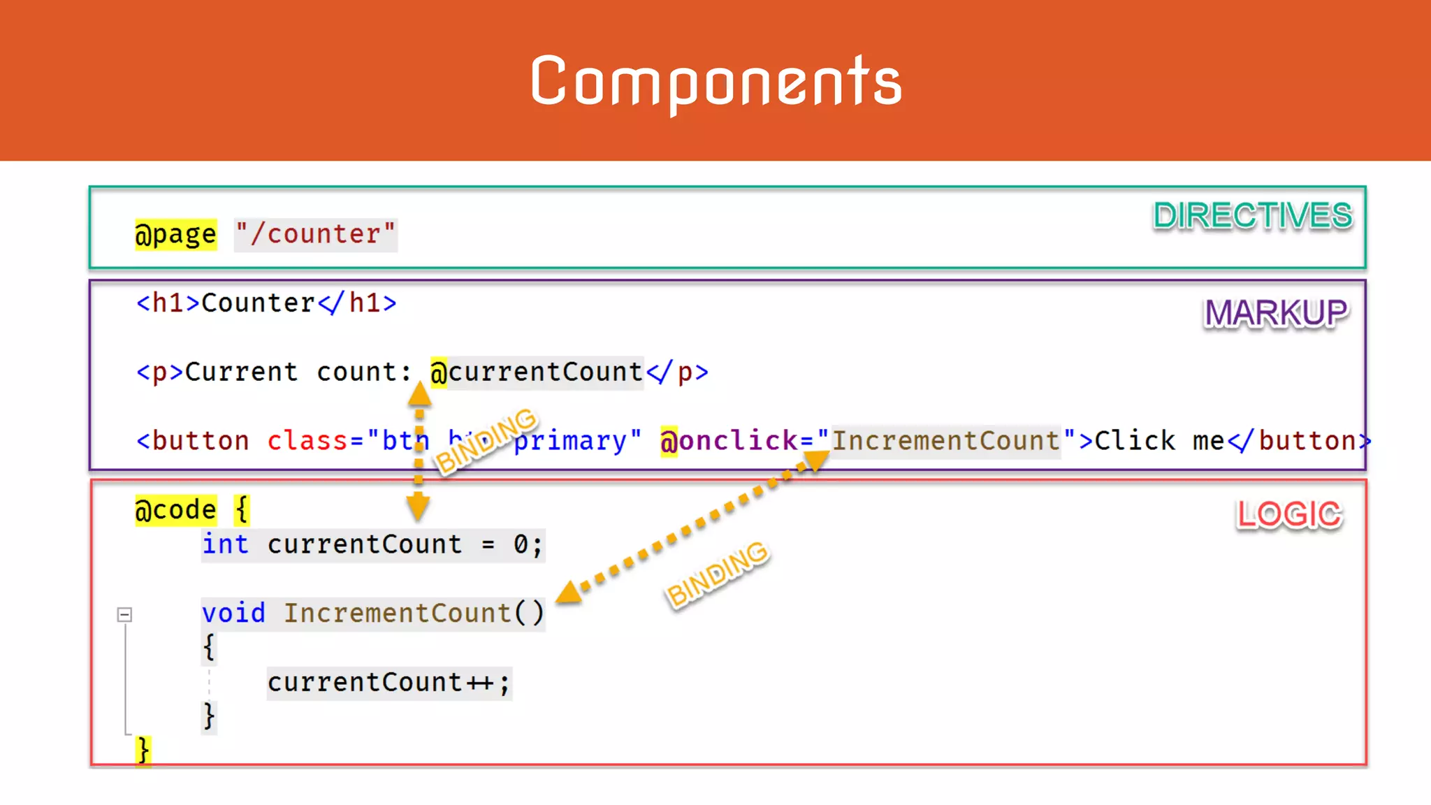Components
 