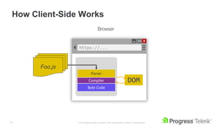 14 © 2019 Progress Software Corporation and/or its subsidiaries or affiliates. All rights reserved.
How Client-Side Works
https://...
Engine
Compiler
Byte Code
DOM
Parser
Foo.js
 