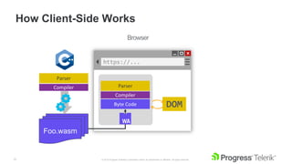 15 © 2019 Progress Software Corporation and/or its subsidiaries or affiliates. All rights reserved.
How Client-Side Works
https://...
DOM
Engine
Parser
Compiler
Byte Code
Foo.wasm
Parser
Compiler
 