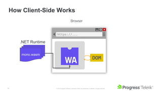 16 © 2019 Progress Software Corporation and/or its subsidiaries or affiliates. All rights reserved.
How Client-Side Works
https://...
DOM
Enginemono.wasm
.NET Runtime
 