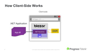 17 © 2019 Progress Software Corporation and/or its subsidiaries or affiliates. All rights reserved.
How Client-Side Works
https://...
DOM.NET Runtime
.NET Application
App.dll
 