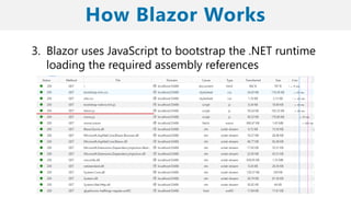 3. Blazor uses JavaScript to bootstrap the .NET runtime
loading the required assembly references
 