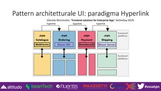 #vssatpn
Pattern architetturale UI: paradigma Hyperlink
Blazor WA Blazor ServerKnockoutJSWebForms
(Daniele Morisinotto, “Frontend solutions for Enterprise App”, XeOneDay 2019)
.aspx .aspx .aspx .aspx
 