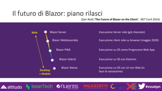 #vssatpn
Il futuro di Blazor: piano rilasci
Web
Desktop
+ Mobile
Blazor Server
Blazor WebAssembly
Blazor PWA
Blazor Hybrid
Blazor Native
Esecuzione Server side (già rilasciato)
Esecuzione client side su browser (maggio 2020)
Esecuzione su OS come Progressive Web App
Esecuzione su OS con Electron
Esecuzione su OS con UI non Web (in
fase di valutazione)
(Dan Roth,“The Future of Blazor on the Client”, .NET Conf 2019)
 