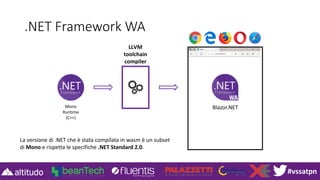 #vssatpn
.NET Framework WA
LLVM
toolchain
compiler
Blazor.NETMono
Runtime
(C++)
La versione di .NET che è stata compilata in wasm è un subset
di Mono e rispetta le specifiche .NET Standard 2.0.
 