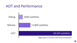 .NET Conf Latinoamérica 2021
 