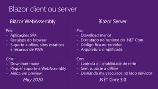 Blazor client ou server
Blazor WebAssembly Blazor Server
.NET Core 3.0May 2020