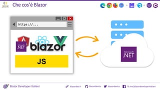 DevDayBenevento - Blazor: Creare Single Page Application con .NET e ...