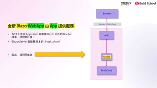 Blazor in NET 8 的重大改變___________________ | PPTX